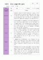 만 3세 1학기 관찰일지 15명 평가제 5페이지