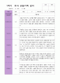 만 3세 1학기 관찰일지 15명 평가제 6페이지
