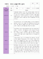 만 3세 1학기 관찰일지 15명 평가제 7페이지