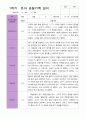 만 3세 1학기 관찰일지 15명 평가제 9페이지