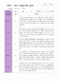 만 3세 1학기 관찰일지 15명 평가제 10페이지