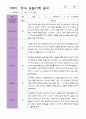 만 3세 1학기 관찰일지 15명 평가제 11페이지
