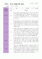만 3세 1학기 관찰일지 15명 평가제 12페이지