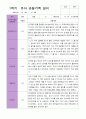 만 3세 1학기 관찰일지 15명 평가제 13페이지