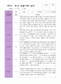 만 3세 1학기 관찰일지 15명 평가제 14페이지