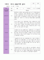만 3세 1학기 관찰일지 15명 평가제 15페이지