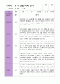 1학기 관찰기록일지 만 4세 15명 2페이지