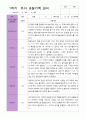 1학기 관찰기록일지 만 4세 15명 4페이지