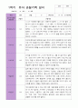 1학기 관찰기록일지 만 4세 15명 5페이지