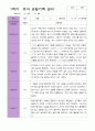 1학기 관찰기록일지 만 4세 15명 6페이지