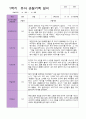 1학기 관찰기록일지 만 4세 15명 8페이지