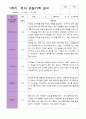 1학기 관찰기록일지 만 4세 15명 9페이지