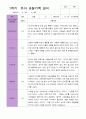 1학기 관찰기록일지 만 5세 15명 2페이지
