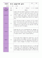 1학기 관찰기록일지 만 5세 15명 5페이지