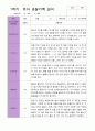 1학기 관찰기록일지 만 5세 15명 7페이지