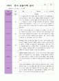 1학기 관찰기록일지 만 5세 15명 8페이지