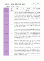 1학기 관찰기록일지 만 5세 15명 9페이지