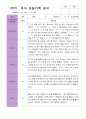 1학기 관찰기록일지 만 5세 15명 10페이지
