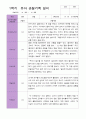 1학기 관찰기록일지 만 5세 15명 14페이지