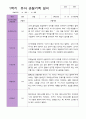 1학기 관찰기록일지 만 5세 15명 15페이지