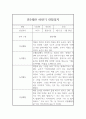 만3세 2학기분량 관찰일지, 발달평가 (놀이활동,일상생활 관찰일지) 3페이지