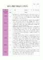 1학기 관찰기록일지 - 만 1세 11명 9페이지
