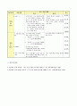 수학과 수업 지도안 부등식의 영역 7페이지