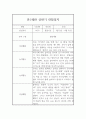 만1세 1학기 놀이활동과 일상영역 관찰일지 (1학기 종합발달평가 포함) 1페이지