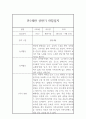 만1세 1학기 놀이활동과 일상영역 관찰일지 (1학기 종합발달평가 포함) 2페이지