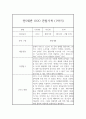 유아 만5세 1년 평가제 관찰일지 및 1,2학기 총평 4페이지