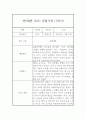 유아 만5세 1년 평가제 관찰일지 및 1,2학기 총평 6페이지