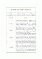 유아 만5세 1년 평가제 관찰일지 및 1,2학기 총평 7페이지