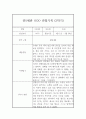유아 만5세 1년 평가제 관찰일지 및 1,2학기 총평 8페이지
