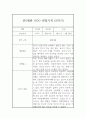 유아 만5세 1년 평가제 관찰일지 및 1,2학기 총평 10페이지