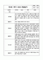 만3세 1학기 관찰일지 / 1학기 발달평가 (6개영역별 발달평가 첨부) 5페이지
