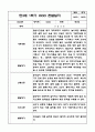 만3세 1학기 관찰일지 / 1학기 발달평가 (6개영역별 발달평가 첨부) 8페이지