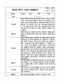 만3세 2학기 관찰일지 / 2학기 발달평가 (6개영역별 발달평가 첨부) 7페이지