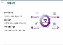 중소기업 조직문제점의 성공적 실행방안 12페이지