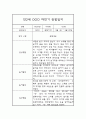 만2세 하반기 일상과 놀이활동 관찰일지 및 종합발달평가 5페이지