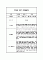 만2세 1학기 영아 관찰일지 (놀이와 일상) 20명분 40Page 2페이지