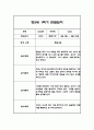 만2세 1학기 영아 관찰일지 (놀이와 일상) 20명분 40Page 5페이지