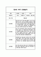 만2세 1학기 영아 관찰일지 (놀이와 일상) 20명분 40Page 21페이지
