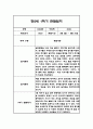 만2세 1학기 영아 관찰일지 (놀이와 일상) 20명분 40Page 26페이지