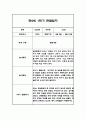 만2세 1학기 영아 관찰일지 (놀이와 일상) 20명분 40Page 28페이지