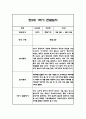만2세 1학기 영아 관찰일지 (놀이와 일상) 20명분 40Page 34페이지