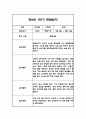만2세 1학기 영아 관찰일지 (놀이와 일상) 20명분 40Page 35페이지