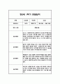 만2세 1학기 영아 관찰일지 (놀이와 일상) 20명분 40Page 39페이지