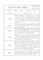 만1세 (3세) 5명 관찰일지 / 발달평가 3월4월5월6월7월8월 2페이지