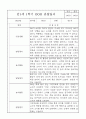 만1세 (3세) 5명 관찰일지 / 발달평가 3월4월5월6월7월8월 4페이지