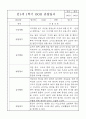 만1세 (3세) 5명 관찰일지 / 발달평가 3월4월5월6월7월8월 8페이지